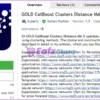 GOLD CatBoost Clusters Distance MA 3 MT5 Overview