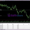 GOLD CatBoost Clusters Distance MA 3 MT5 Review