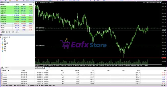 GOLD CatBoost Clusters Distance MA 3 MT5 Review