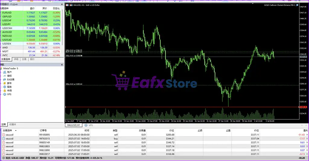 GOLD CatBoost Clusters Distance MA 3 MT5 (Latest version) – GroupBuy 5 GOLD CatBoost Clusters Distance MA 3 MT5 Review
