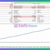 GOLD Dahab EA MT5 Backtest Results