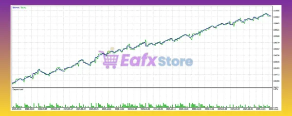 GOLD Dahab MT4 Backtest Trading Results