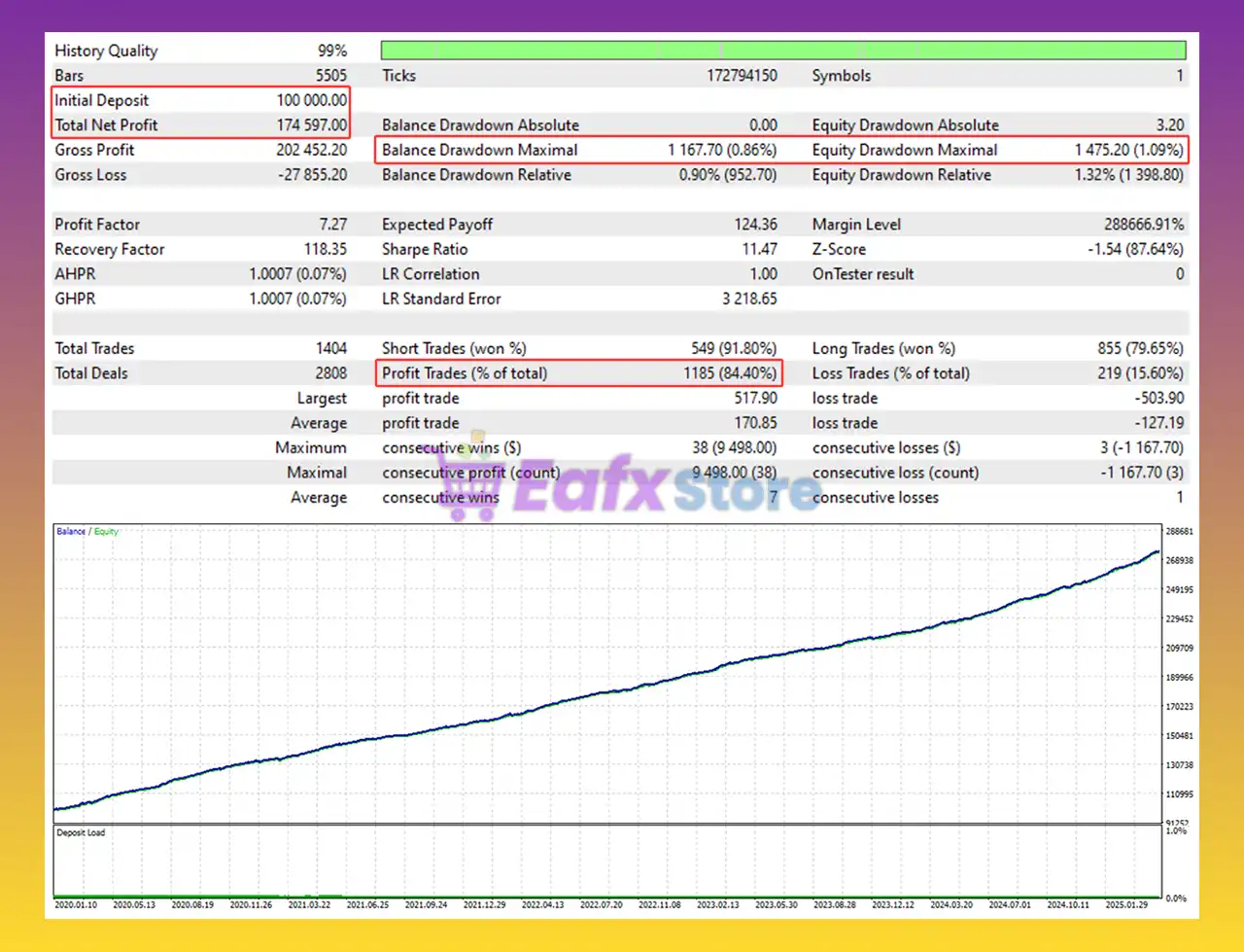 GOLD Dahab MT4 v1.0 + SetFiles (Unlimited) 3 GOLD Dahab MT4 Backtest