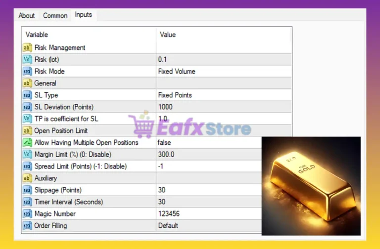 GOLD Dahab MT4 Settings Panel