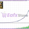 GOLD EAgle mt4 test results