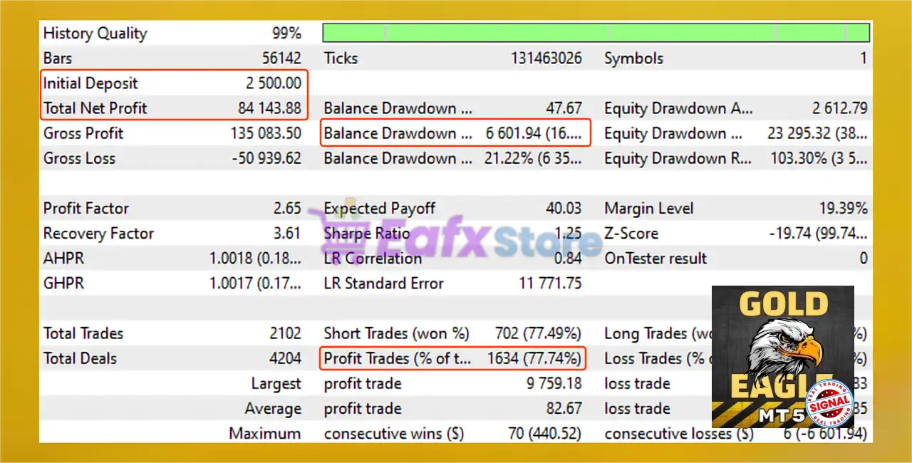 GOLD Eagle MT5 with SetFiles (Latest version) – GroupBuy 3 GOLD Eagle MT5 Backtest Trading Results