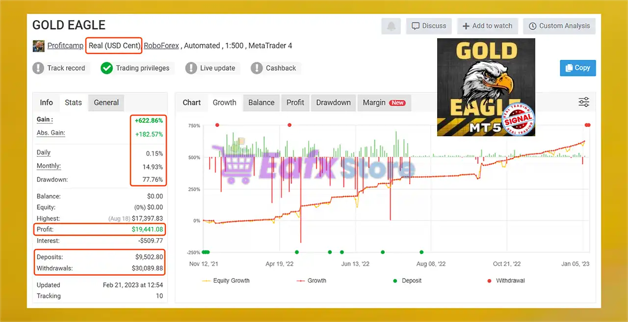 GOLD Eagle MT5 with SetFiles (Latest version) – GroupBuy 2 GOLD Eagle MT5 Myfxbook