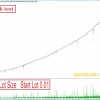 GOLD Edge PRO Backtest Test Results