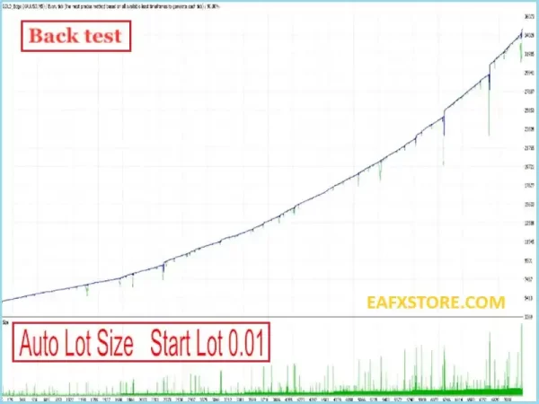 GOLD Edge PRO Backtest Test Results