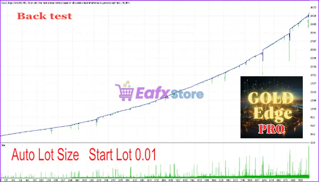 GOLD Edge PRO MT5 with SetFiles (Latest version) – GroupBuy 3 GOLD Edge PRO MT5 Backtest Results