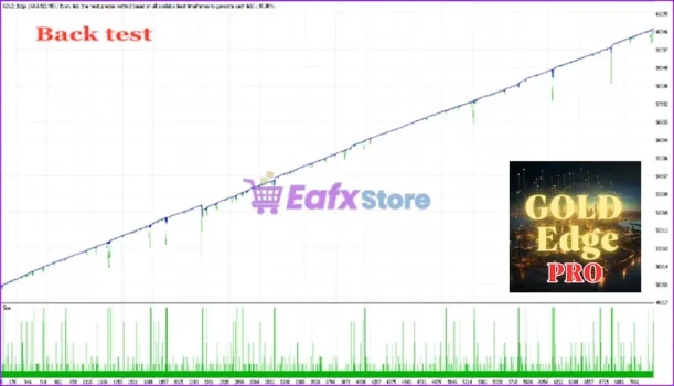 GOLD Edge PRO MT5 Backtest Trading Results
