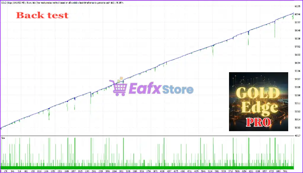 GOLD Edge PRO MT5 with SetFiles (Latest version) – GroupBuy 2 GOLD Edge PRO MT5 Backtest Trading Results