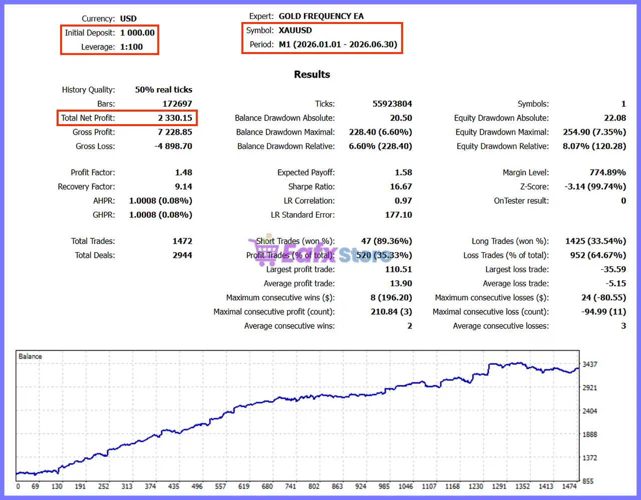 GOLD FREQUENCY EA MT5 with SetFiles (Unlimited) 2 GOLD FREQUENCY EA Backtest