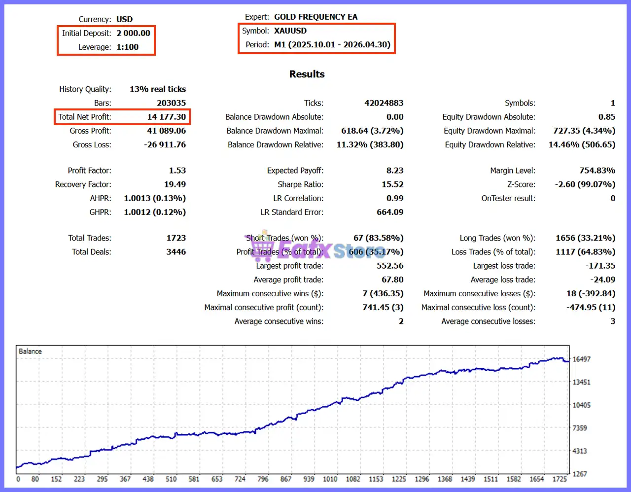 GOLD FREQUENCY EA MT5 with SetFiles (Unlimited) 3 GOLD FREQUENCY EA MT5 Backtest