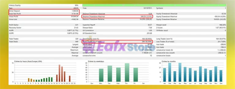GOLD Forex Hammer XAUUSD Backtest Results