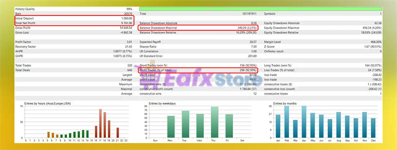 GOLD Forex Hammer XAUUSD MT5 (Latest version) – GroupBuy 3 GOLD Forex Hammer XAUUSD Backtest Results