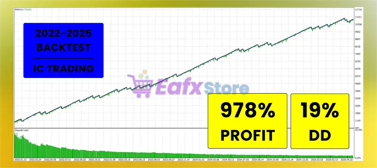 GOLD Forex Hammer XAUUSD MT5 (Latest version) – GroupBuy 4 GOLD Forex Hammer XAUUSD EA Backtest Results
