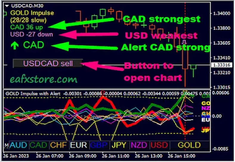 GOLD Impulse with Alert Review