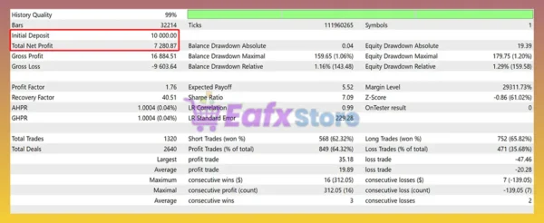 GOLD Legend EA Backtest