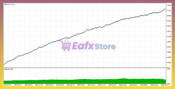 GOLD Legend EA MT5 Backtest