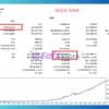 GOLD Max MT4 Backtest