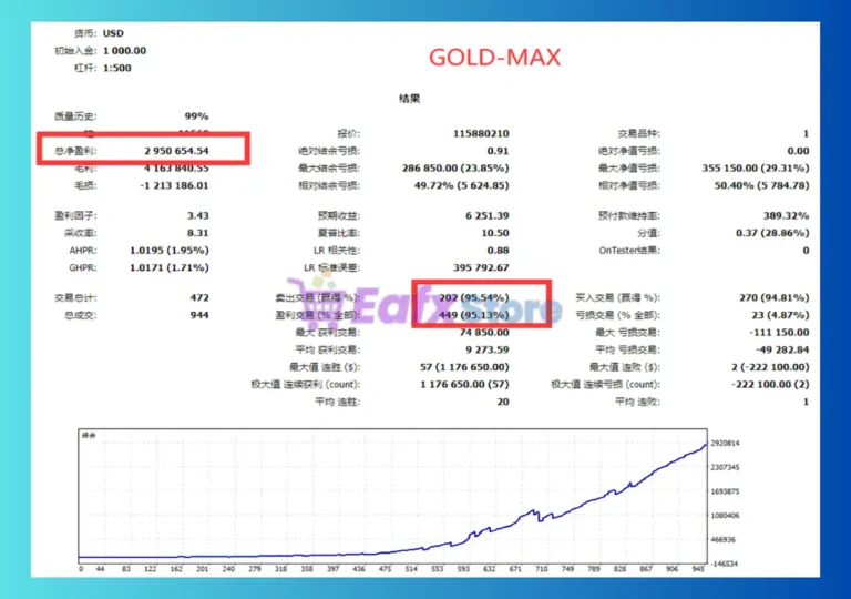 GOLD Max MT4 Backtest