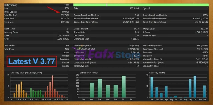 GOLD Neural Grid PRO MT5 Backtest Results