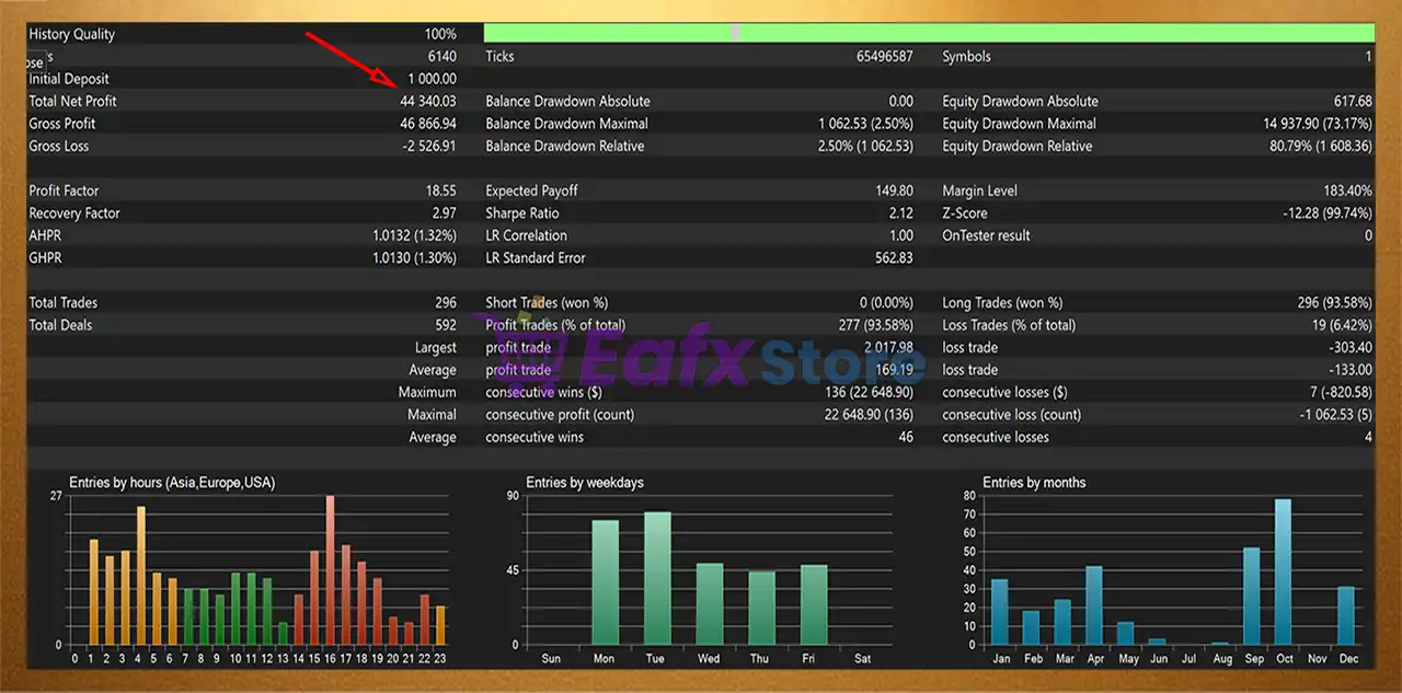 GOLD Neural Grid PRO MT5 + Sets (Latest version) – GroupBuy 2 GOLD Neural Grid PRO MT5 Backtest