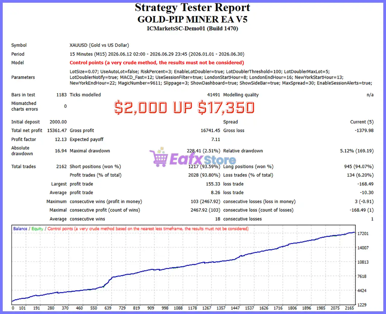 GOLD-PIP MINER EA MT4 v5.0 with SetFiles (Unlimited) 4 GOLD-PIP MINER EA Backtest