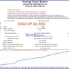 GOLD-PIP MINER EA MT4 Backtest