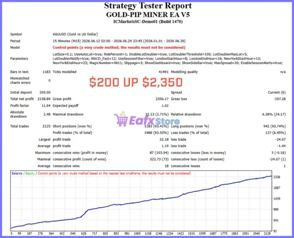 GOLD-PIP MINER EA MT4 Backtest