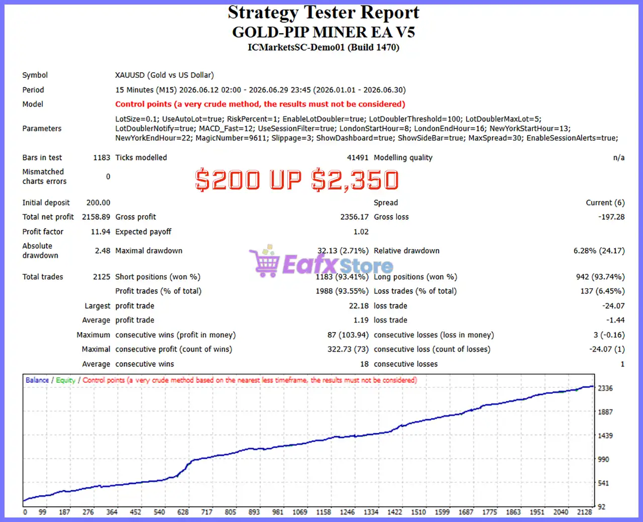 GOLD-PIP MINER EA MT4 v5.0 with SetFiles (Unlimited) 2 GOLD-PIP MINER EA MT4 Backtest