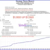 GOLD-PIP MINER MT4 Backtest