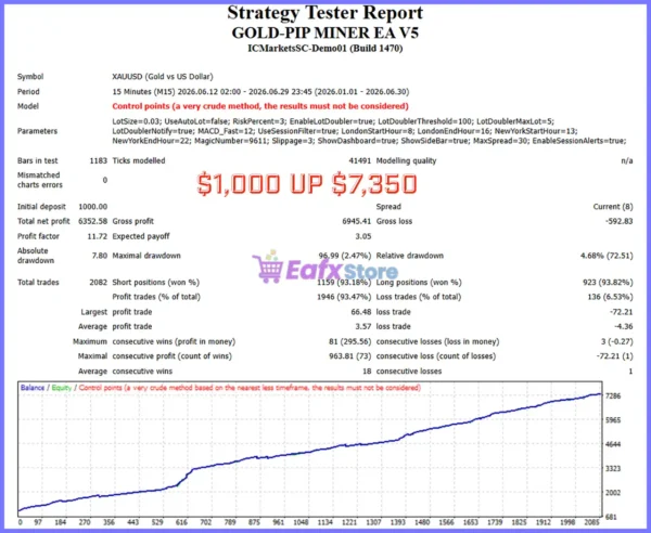 GOLD-PIP MINER MT4 Backtest