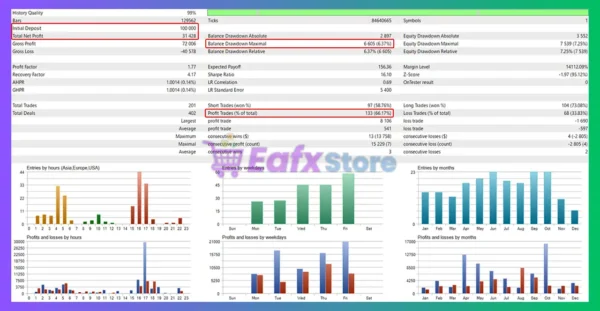 GOLD Prime Edge PRO EA Backtest