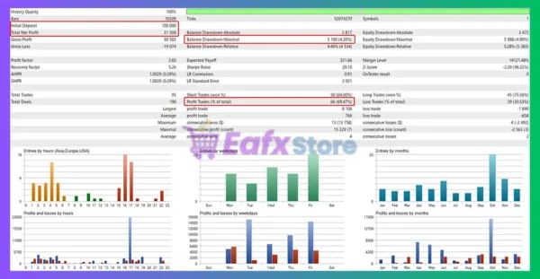 GOLD Prime Edge PRO MT5 Backtest