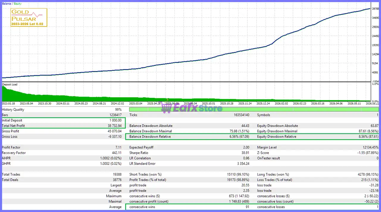 GOLD Pulsar EA MT5 (Latest version) – GroupBuy 4 GOLD Pulsar EA Backtest