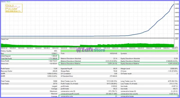 GOLD Pulsar EA MT5 Backtests