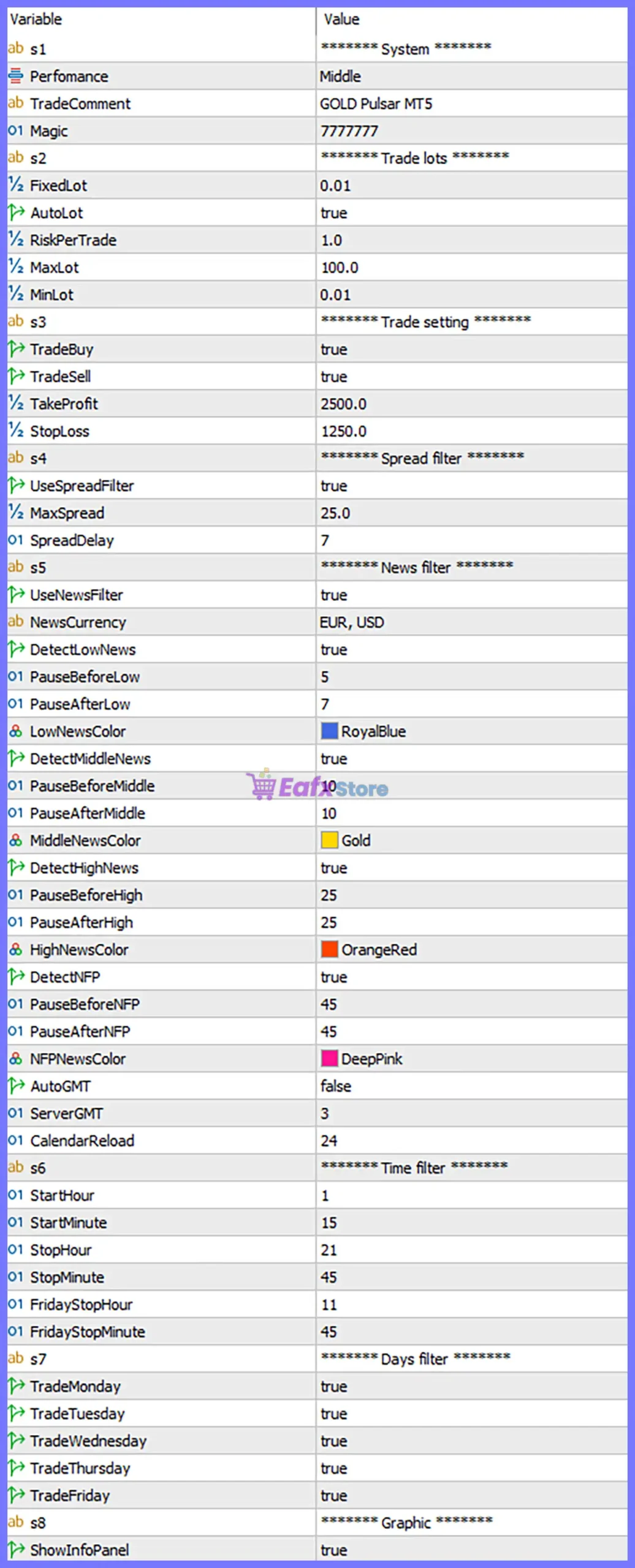 GOLD Pulsar EA MT5 (Latest version) – GroupBuy 6 GOLD Pulsar EA MT5 Settings Panel