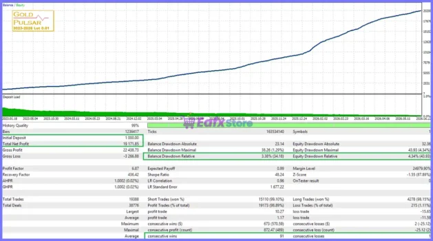 GOLD Pulsar MT5 Backtest