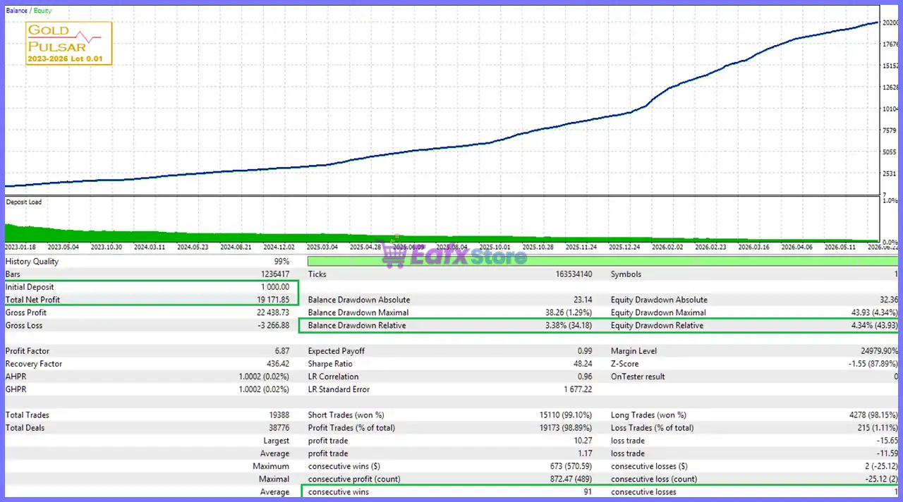 GOLD Pulsar EA MT5 (Latest version) – GroupBuy 3 GOLD Pulsar MT5 Backtest