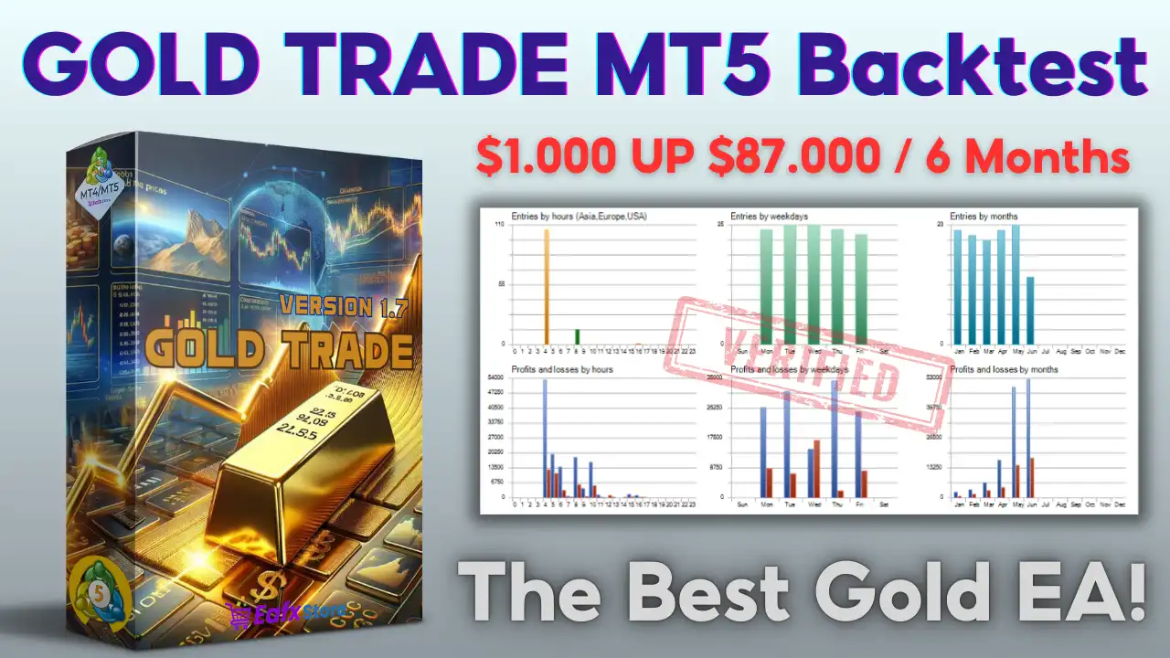 https://eafxstore.com/wp-content/uploads/GOLD-TRADE-EA-MT5-Backtesting-2024.webp?utm_source=chatgpt.com