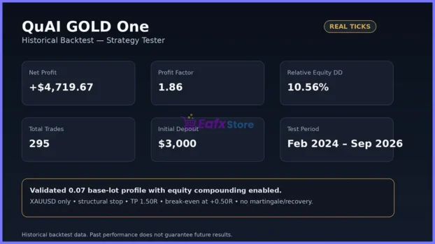 GOLDTradingSystemAI EA Backtests Results
