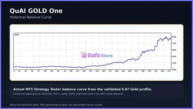 GOLDTradingSystemAI EA MT5 Backtests