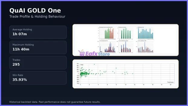 GOLDTradingSystemAI EA MT5 Backtests Results