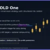 GOLDTradingSystemAI MT5 Review