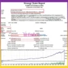 GOLDUXEV2 Backtest Results