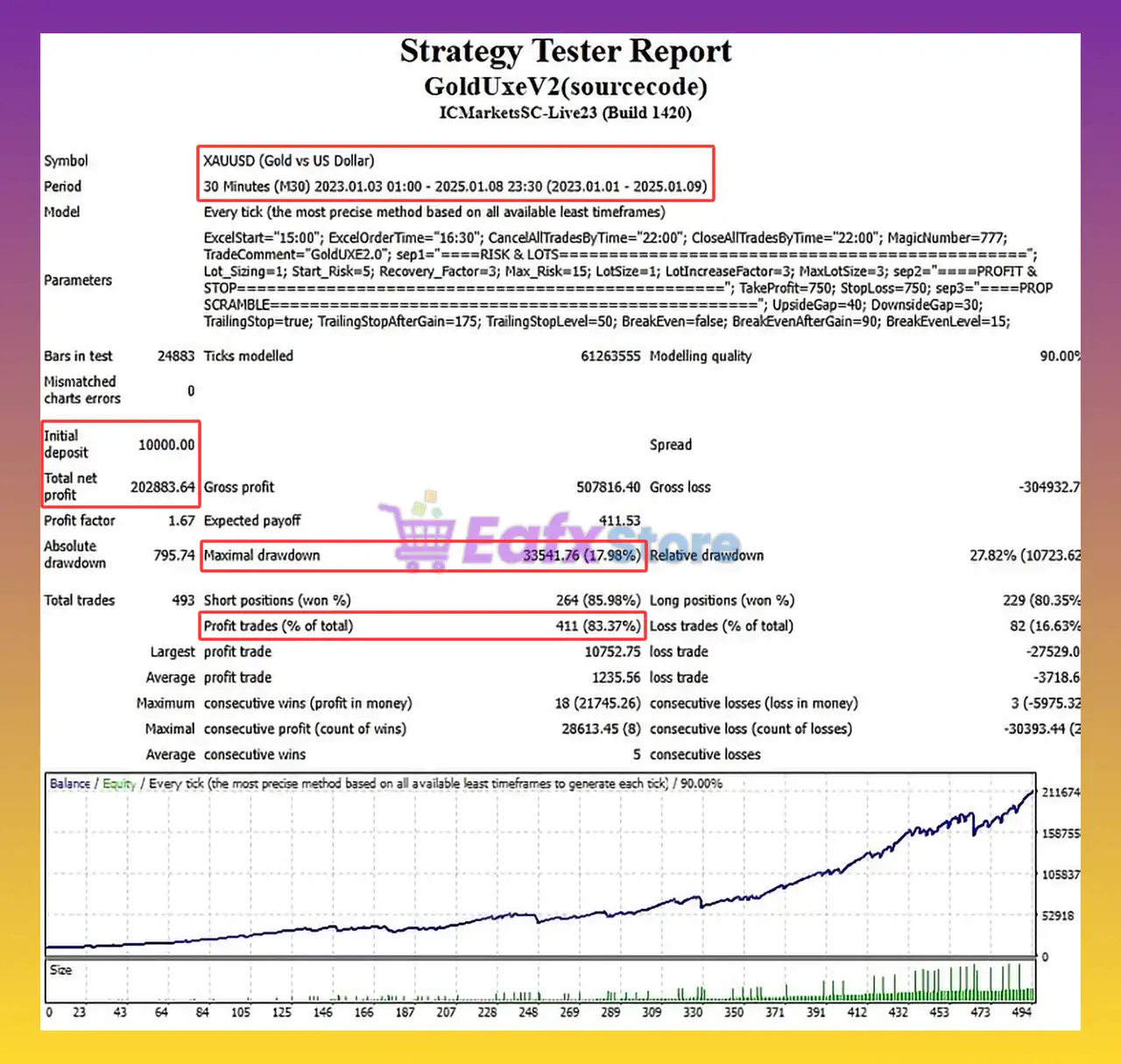 GoldUxe EA MT4 with SetFiles (Platform build 1443+) 4 GOLDUXEV2 Backtest Results