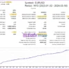 GS Smart5 EA Backtest Trading Results