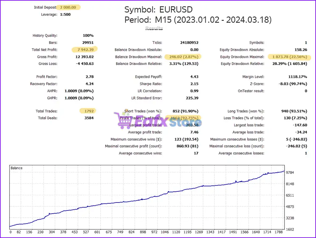 GS Smart5 EA MT5 (Latest version) – GroupBuy 4 GS Smart5 EA Backtest Trading Results